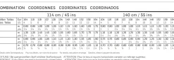 combinazione
